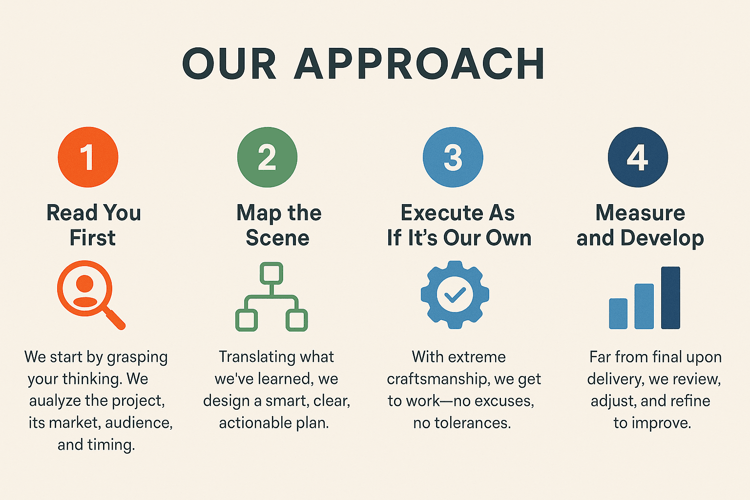 Approach Infographic